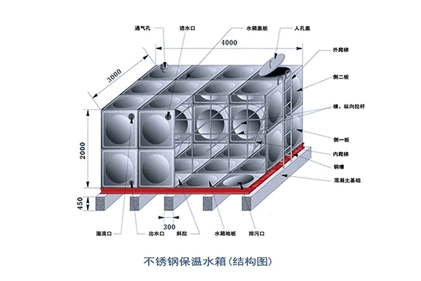水箱內部.png